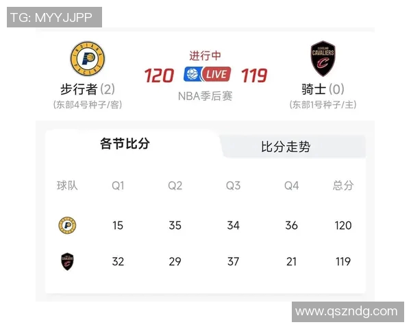 明天骑士对阵步行者胜率分析及比赛前瞻解读